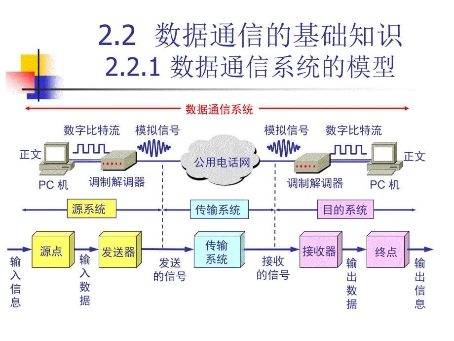 CH2 物理层_第5页