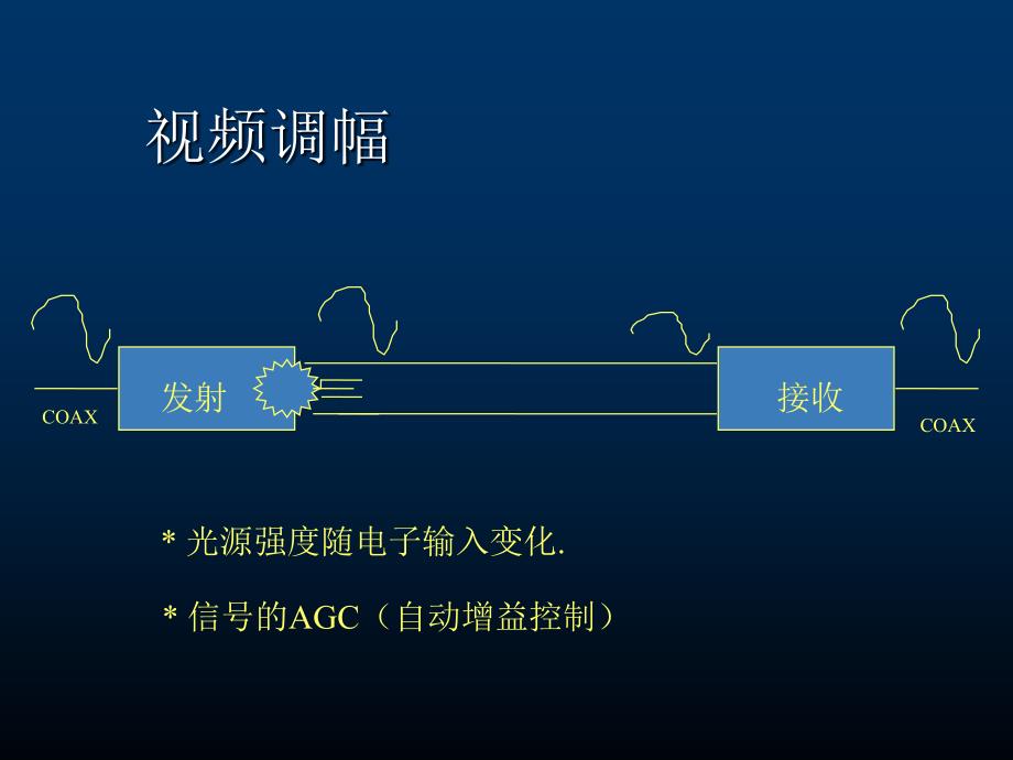 光缆通讯及其应用_第3页