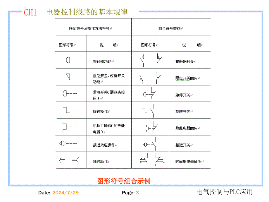 LC第二章基本控制环节.ppt_第3页