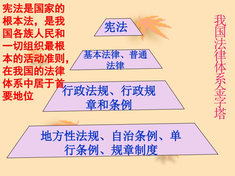 最新宪法是国家的根本大法_第4页