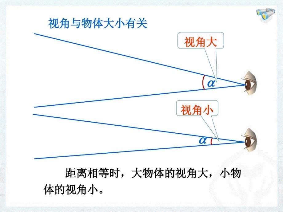 显微镜和望远镜教学课件_第5页