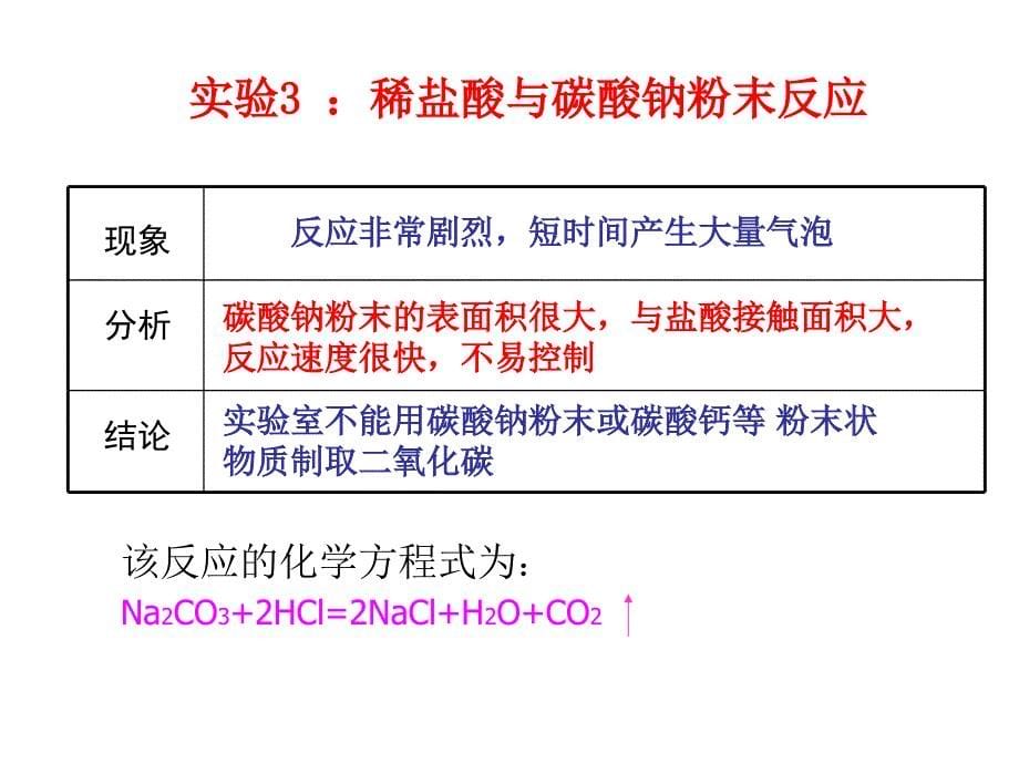 实验室制取二氧化碳原理_第5页