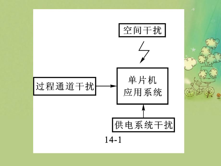 MCS51应用系统的可靠性及抗干扰设计_第3页