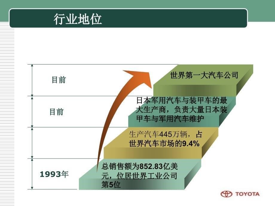 丰田汽车客户关系管理系统市营1_第5页