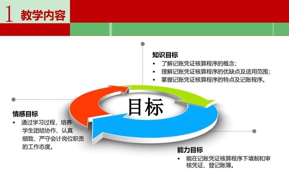 全国说课比赛一等奖ppt课件_第5页