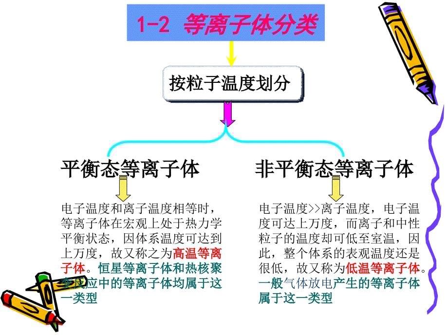 《低温等离子体介绍》PPT课件_第5页