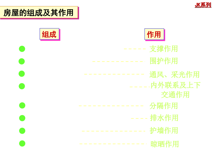 建筑制图知识课件_第3页