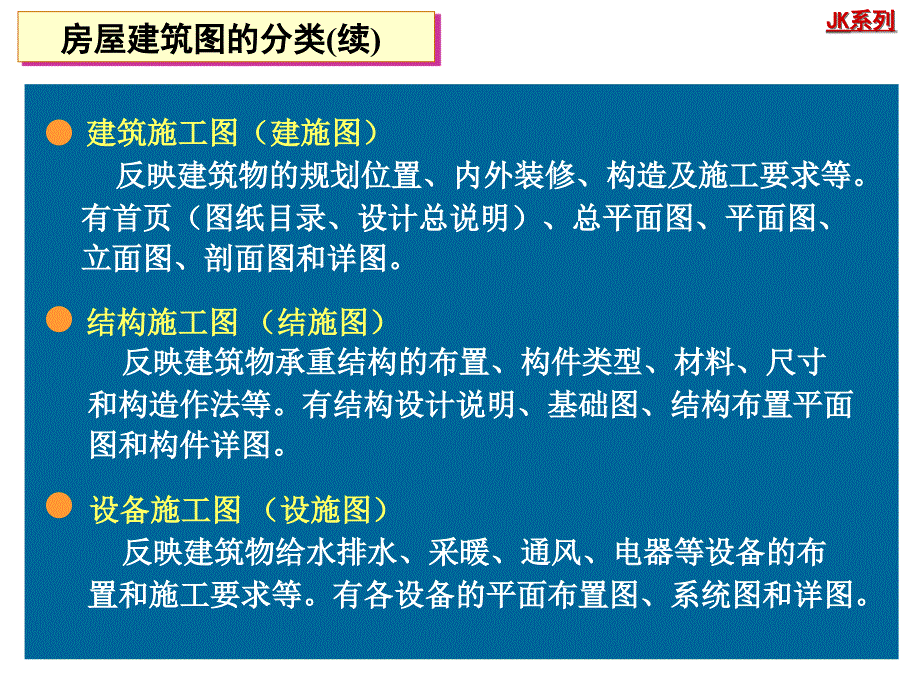 建筑制图知识课件_第4页