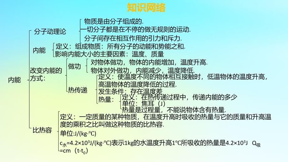 九年级物理全册 第十三章 内能章末小结习题课件 （新版）新人教版_第3页