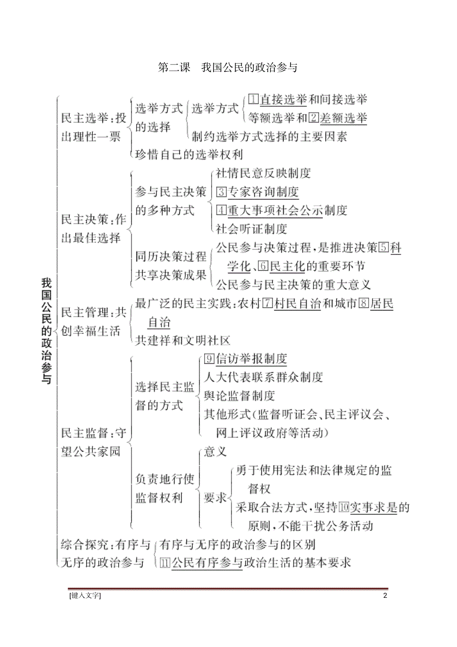 高中政治必修二政治生活知识框架-_第2页