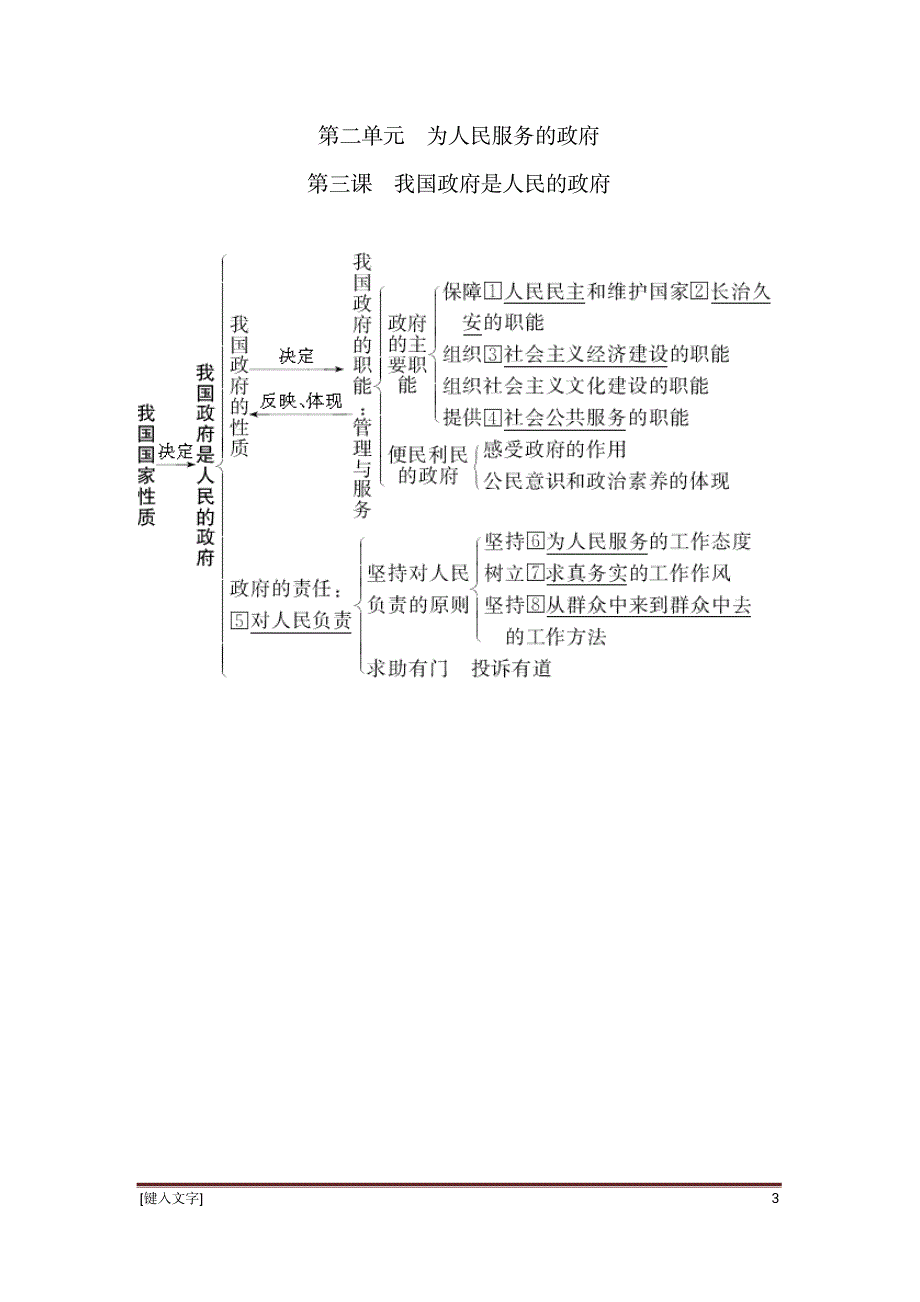 高中政治必修二政治生活知识框架-_第3页