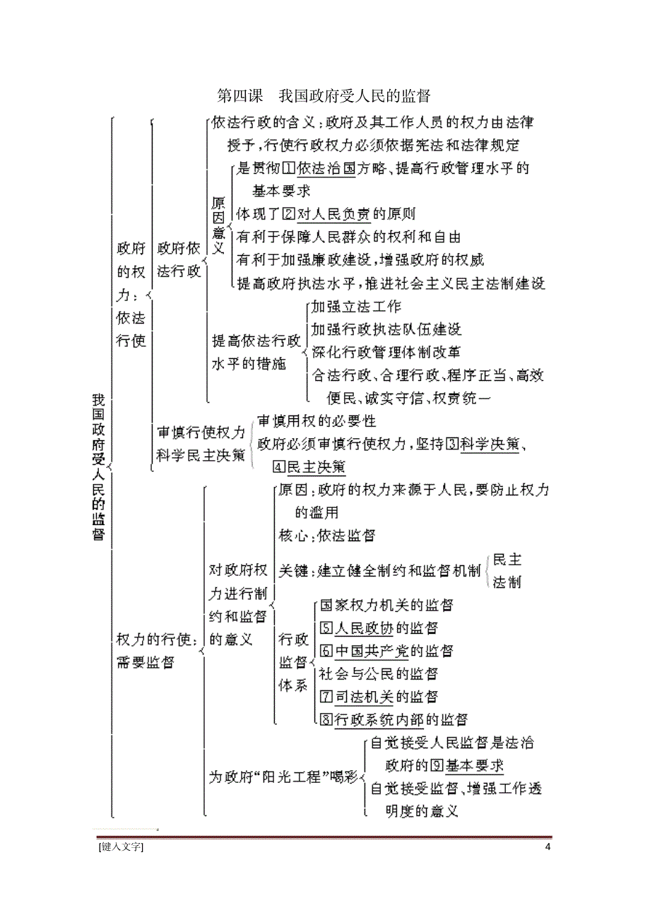 高中政治必修二政治生活知识框架-_第4页