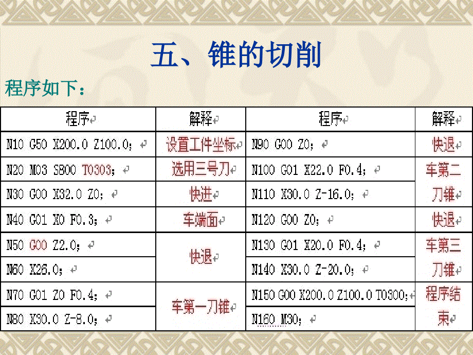 第四章 数控车床编程_第4页