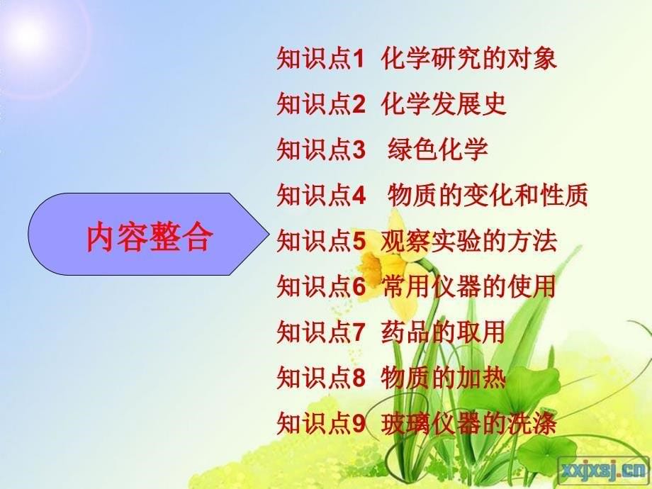 第一单元复习_第5页