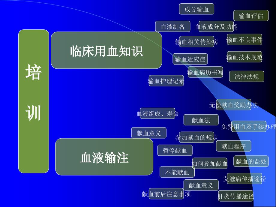 临床输血相关知识培训新_第3页