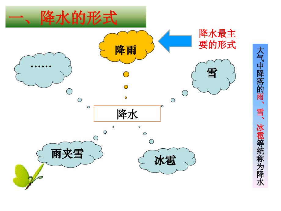 降水的变化及其分布8888_第4页