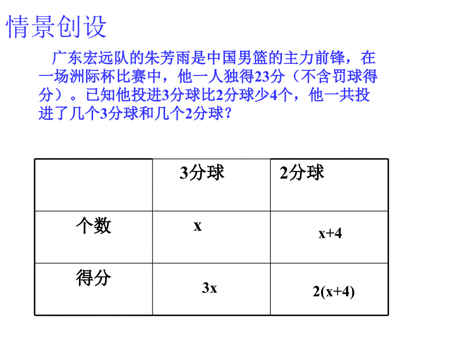 432用方程解决问题_第2页