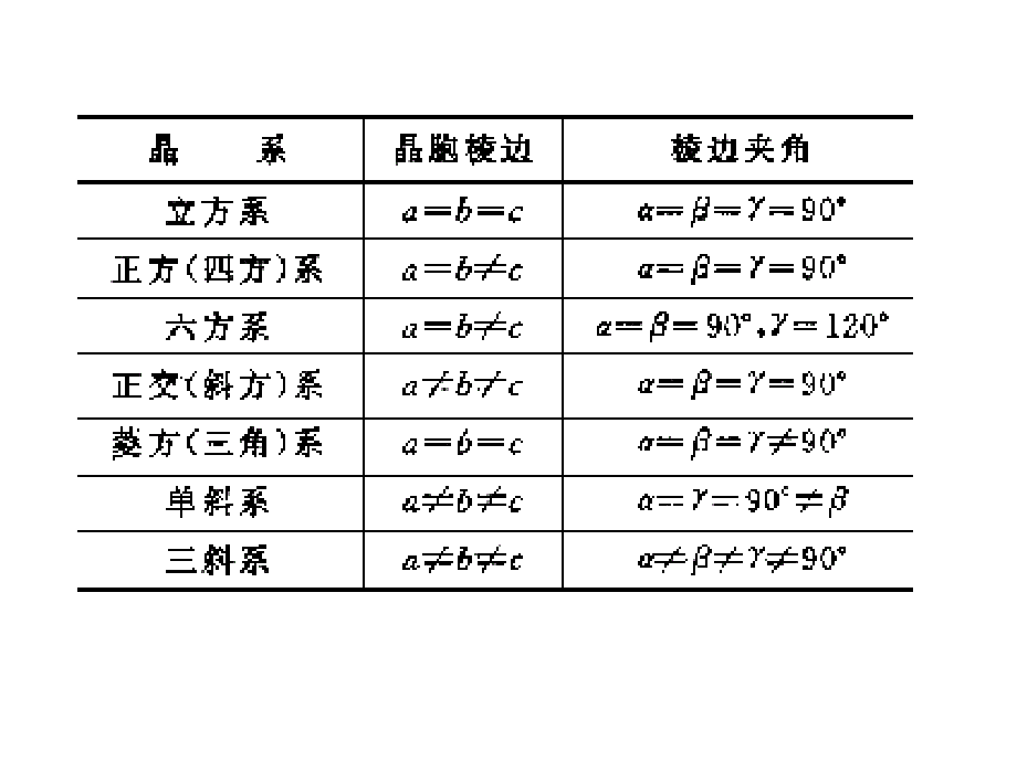 材料科学基础：复习_第2页