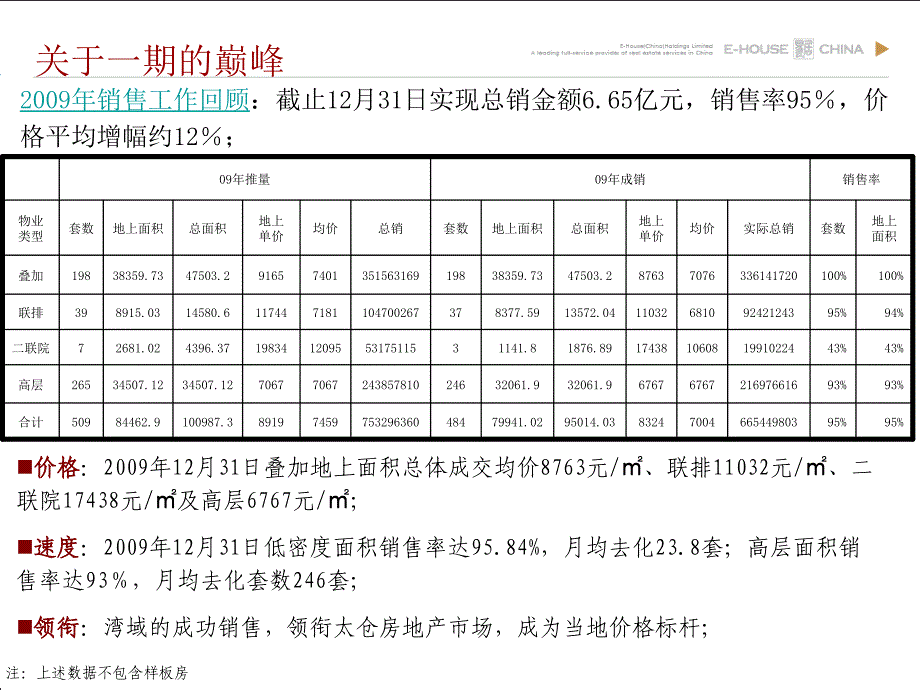 太仓市景瑞荣御蓝湾二期整合推广策略22p_第3页