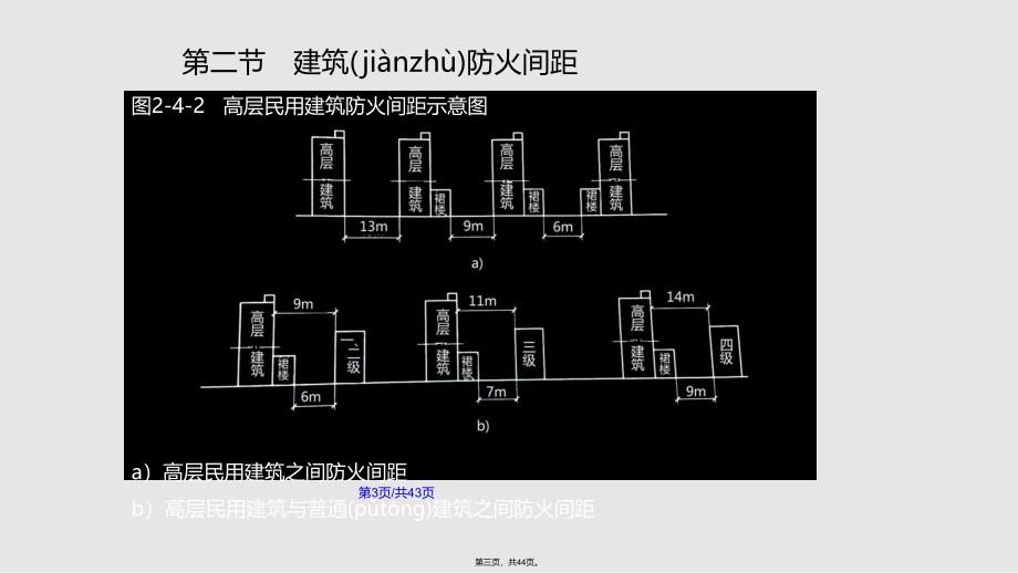 孙志明消防工程师消防安全技术实务精讲新尺寸实用教案_第3页