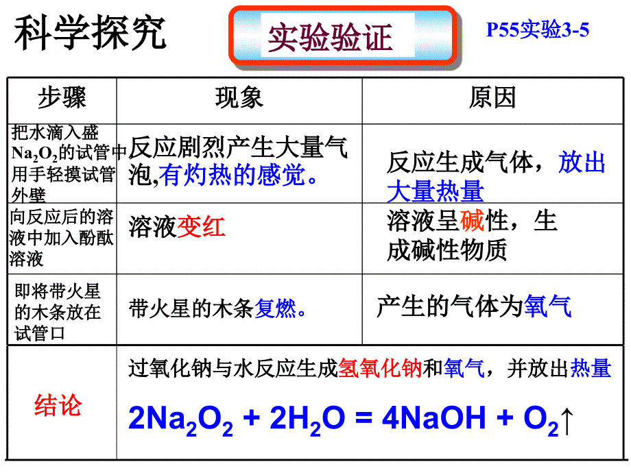 公开课钠的化合物_第4页