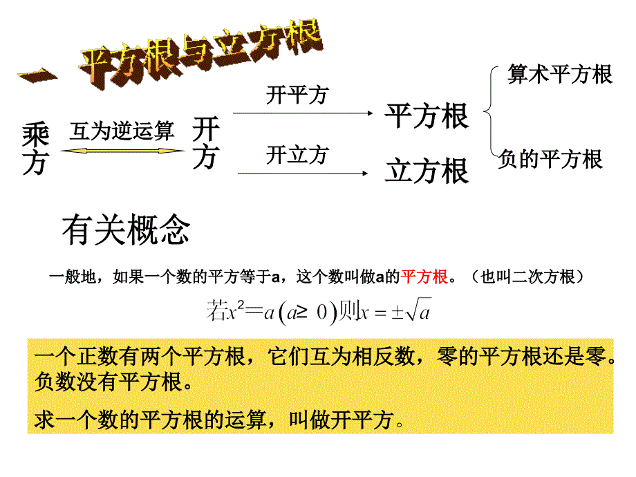 七年级数学实数复习_第2页