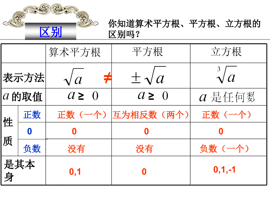 七年级数学实数复习_第4页