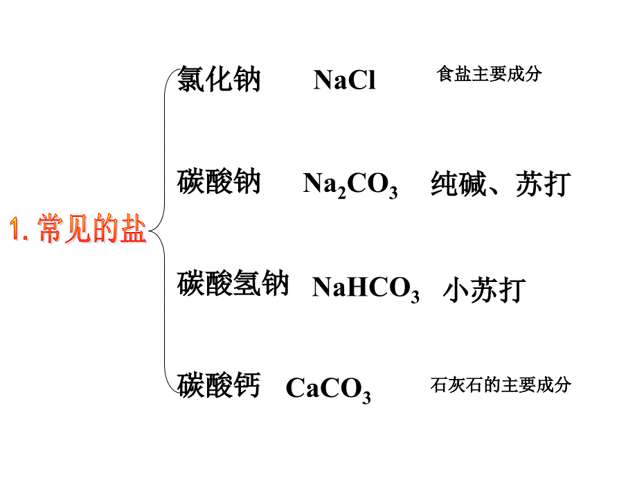 人教版九年级化学盐化学肥料复习课件_第2页