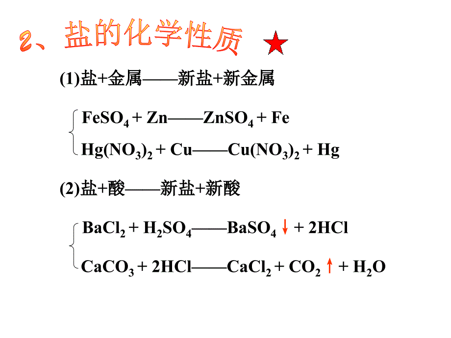 人教版九年级化学盐化学肥料复习课件_第3页