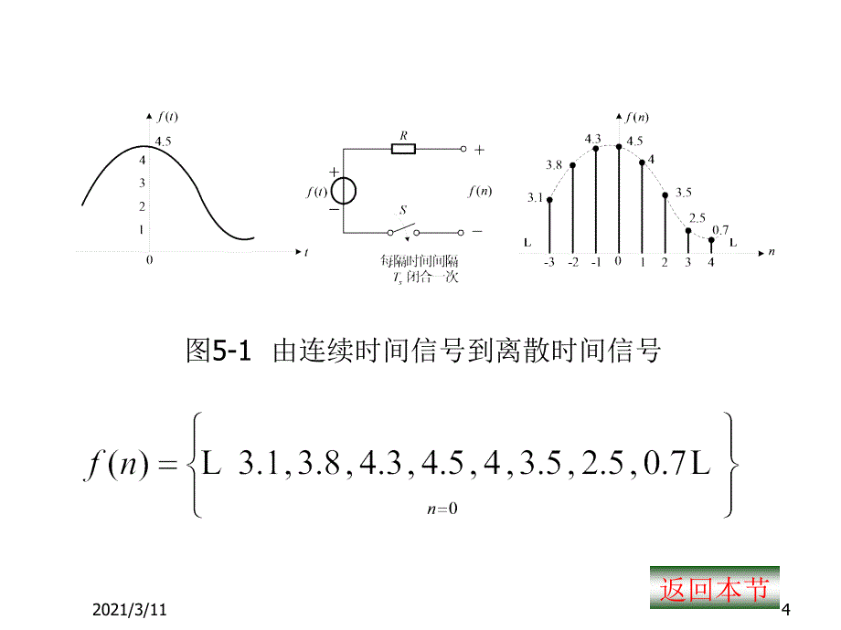 常用信号卷积和_第4页