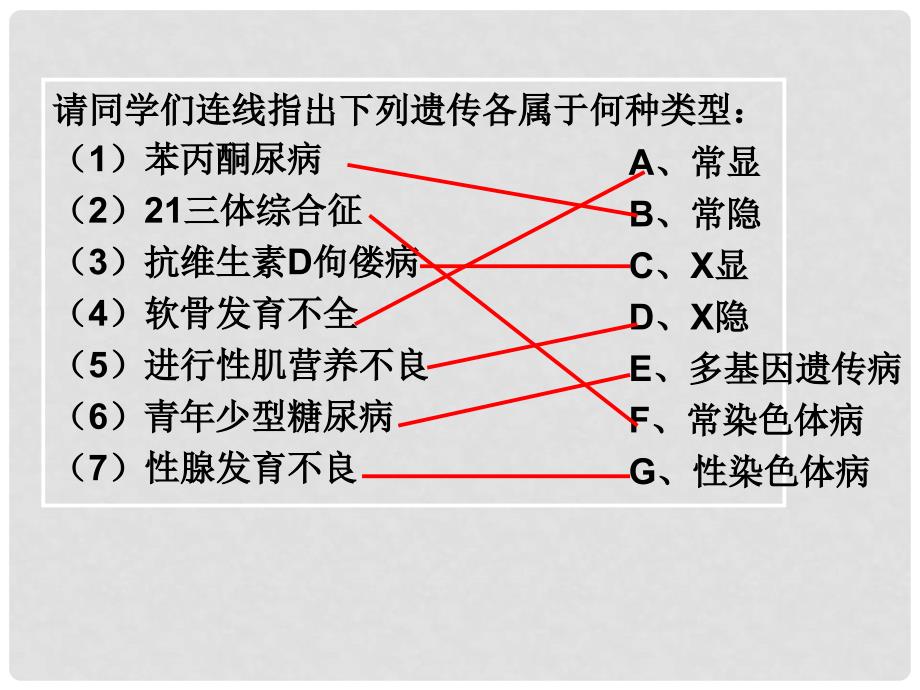 高中生物 63基因治疗和人类基因组计划课件 浙科版必修2_第1页