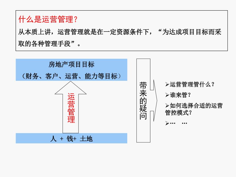 构建大运营体系PPT课件_第3页