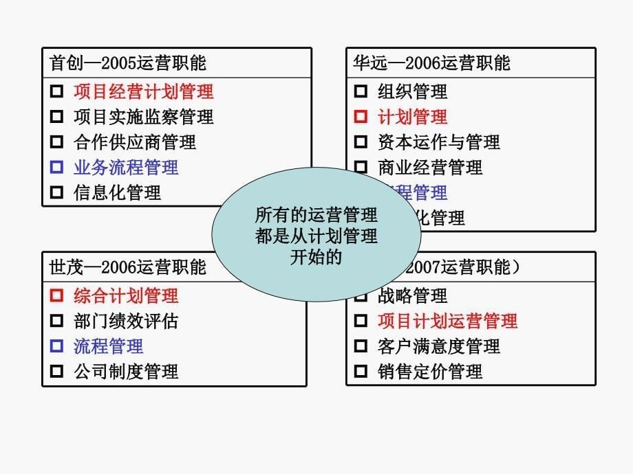 构建大运营体系PPT课件_第5页