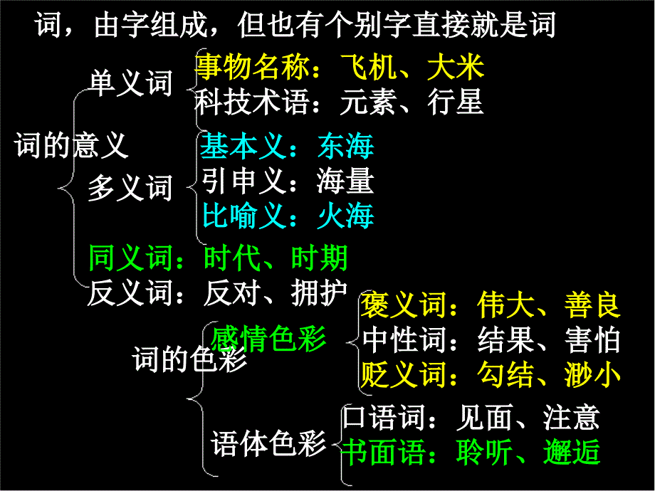 中考语文汉语句子成分.ppt_第3页