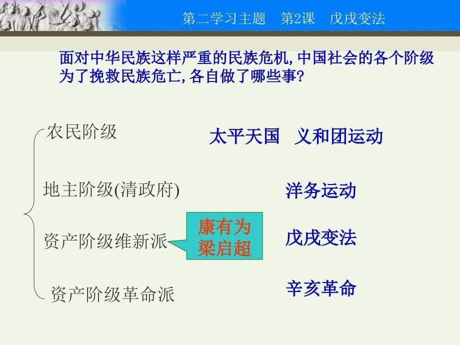 川教版历史八上戌变法ppt课件_第5页