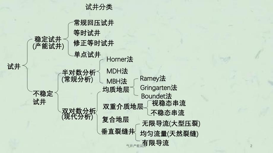 气井产能试井课件_第2页