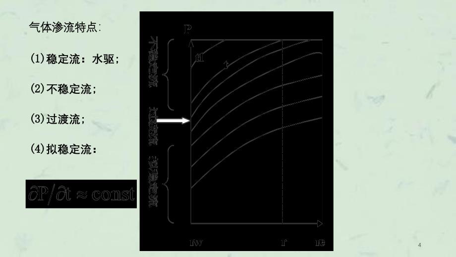 气井产能试井课件_第4页