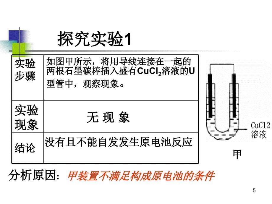 电解原理和电解规律优秀课件_第5页