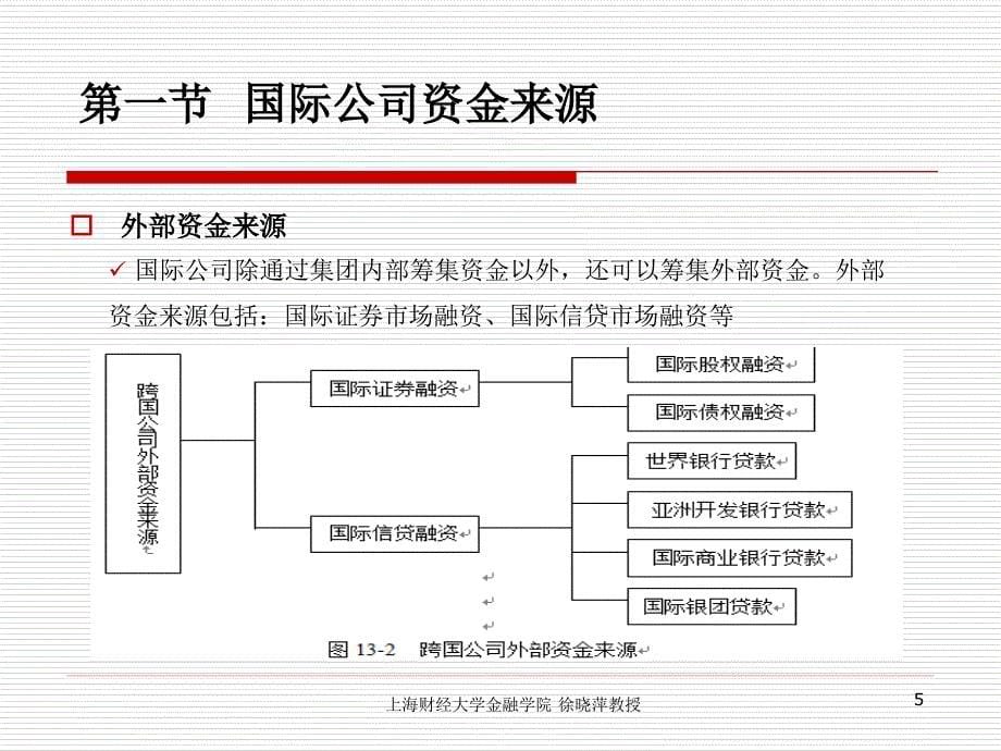 《国际金融》教学课件：第十三章 跨国融资与国际金融市场_第5页