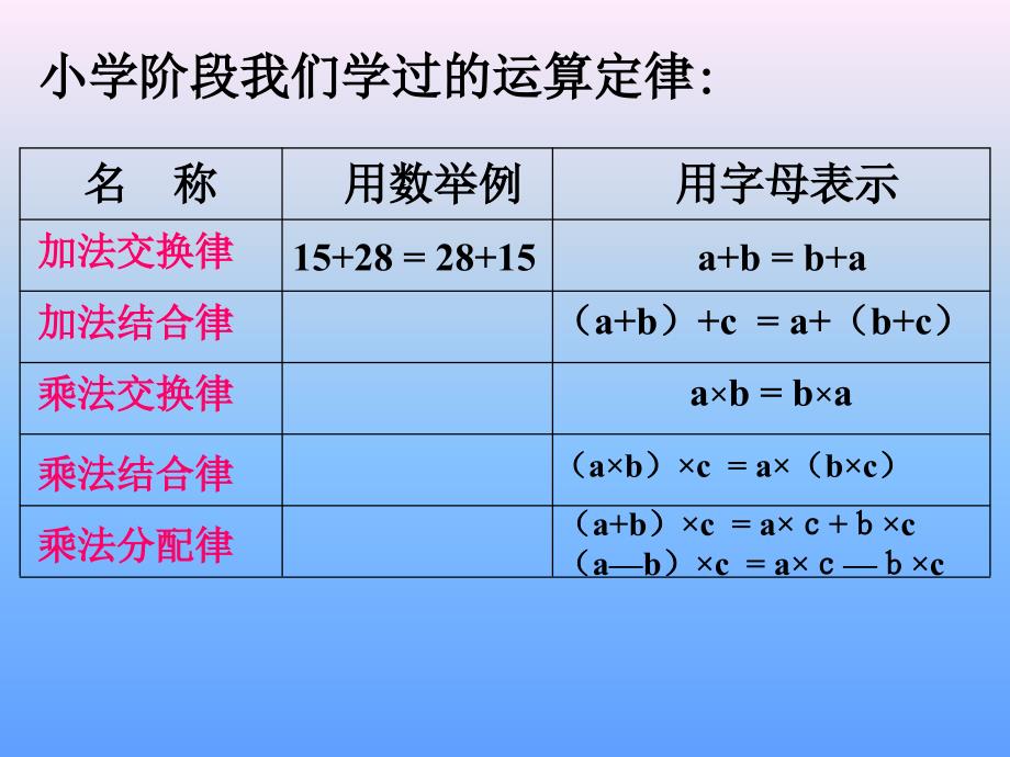 小六（下）数的运算整理与复习PPT_第2页