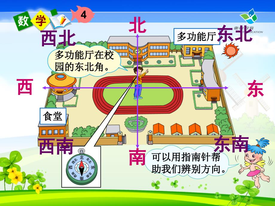 认识东南西南东北西北课件人教版小学数学三年级_第2页