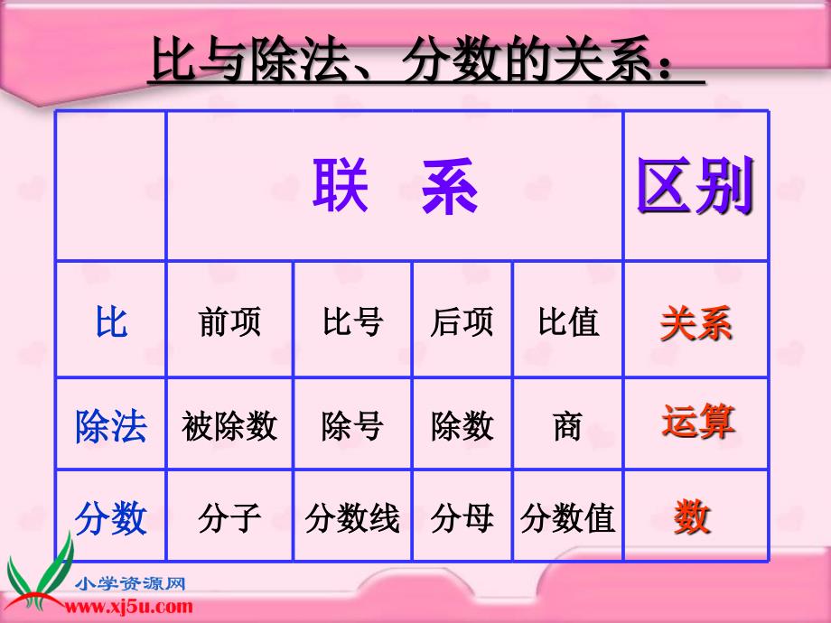 北师大版数学六年级上册《比的认识》课件.ppt_第3页