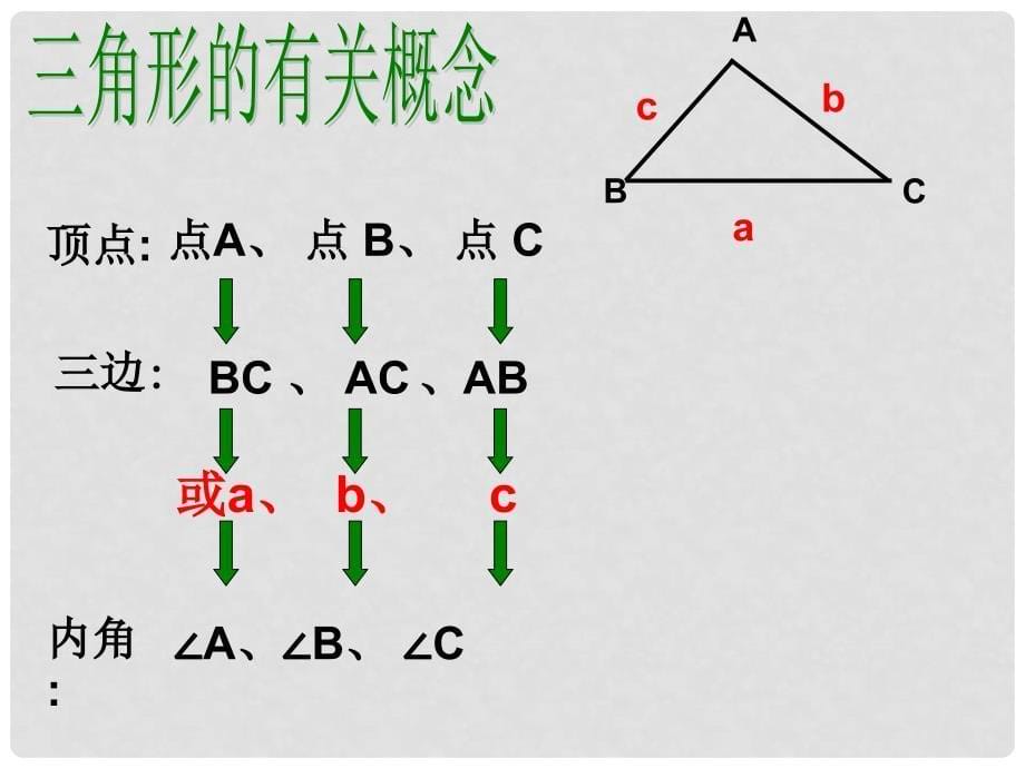 浙江省杭州市绿城育华中学七年级数学下册《1.1 认识三角形》课件 浙教版_第5页