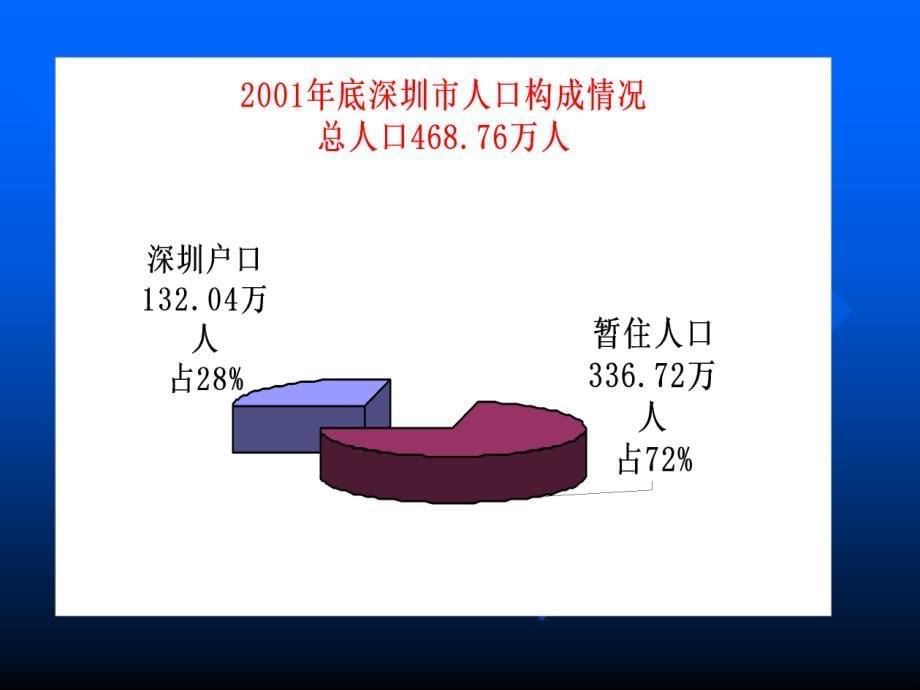 大新小学综合实践活动课件_第5页