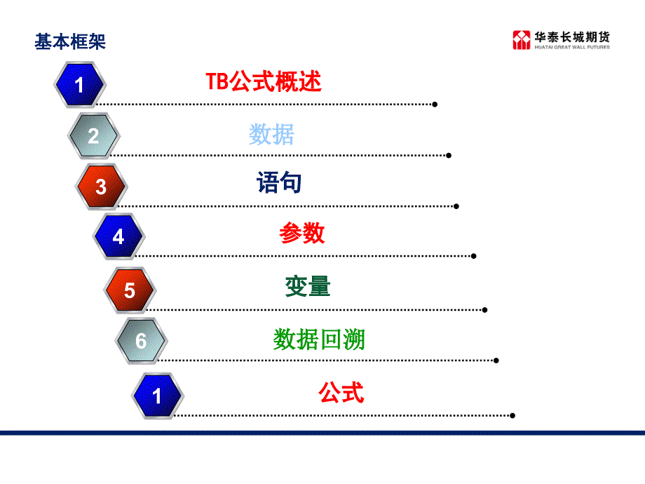 交易开拓编程公式ppt课件_第2页