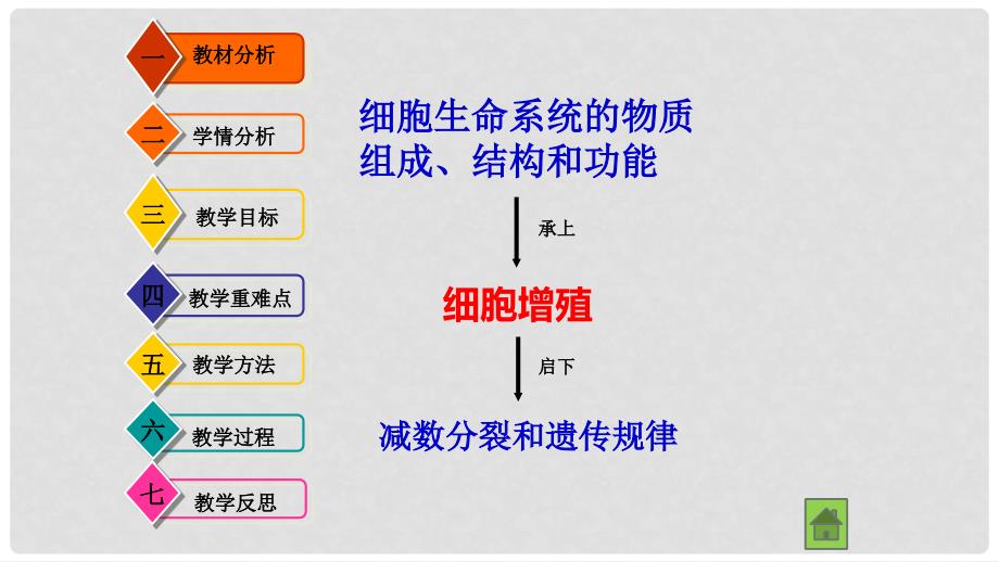 河北省南宫市高中生物 第六章 细胞的生命历程 6.1.1 有丝分裂课件 新人教版必修1_第4页