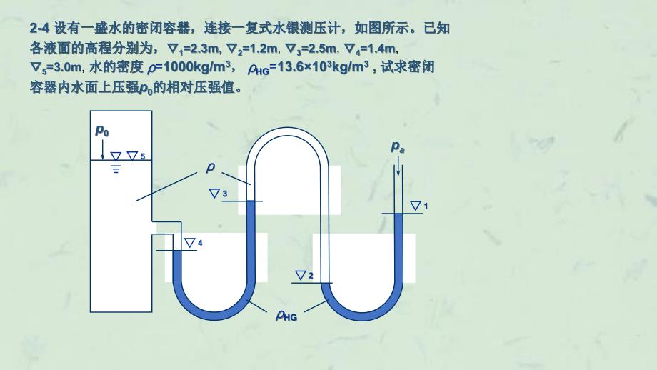 作业答案水利学与泵静力学课件_第3页