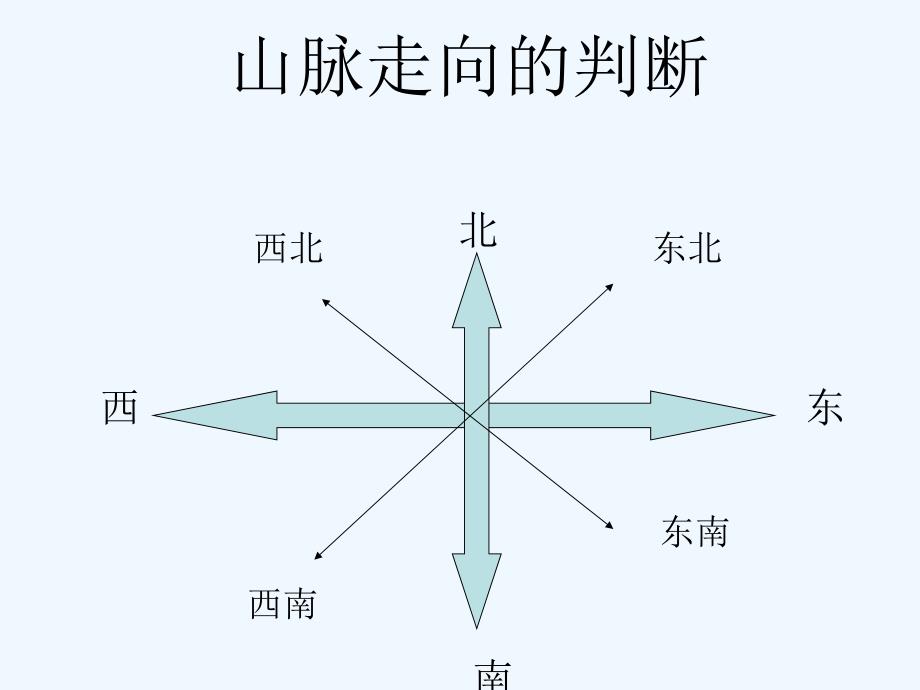 八上二章一节中国的地形_第3页