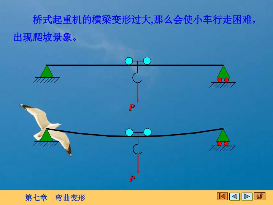 材料力学第七章弯曲变形ppt课件_第4页