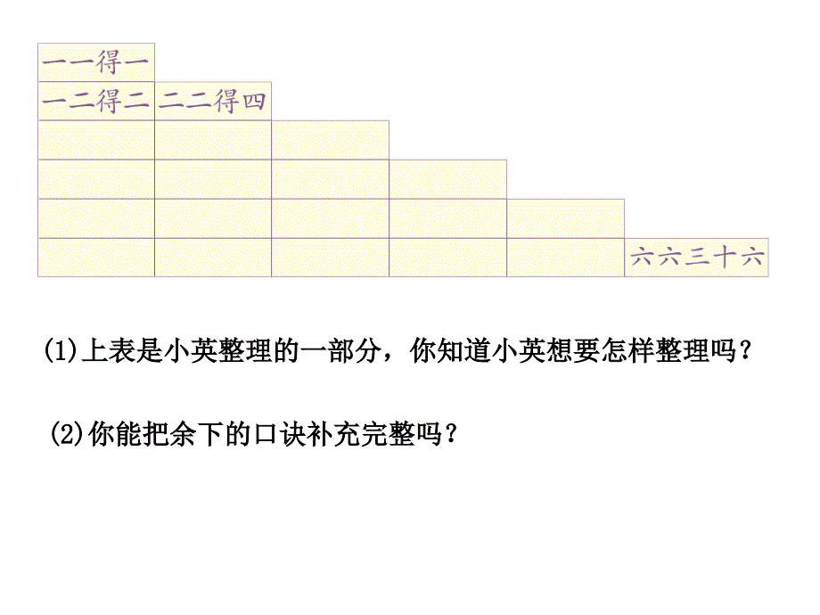 《整理与复习》教学课件_第2页